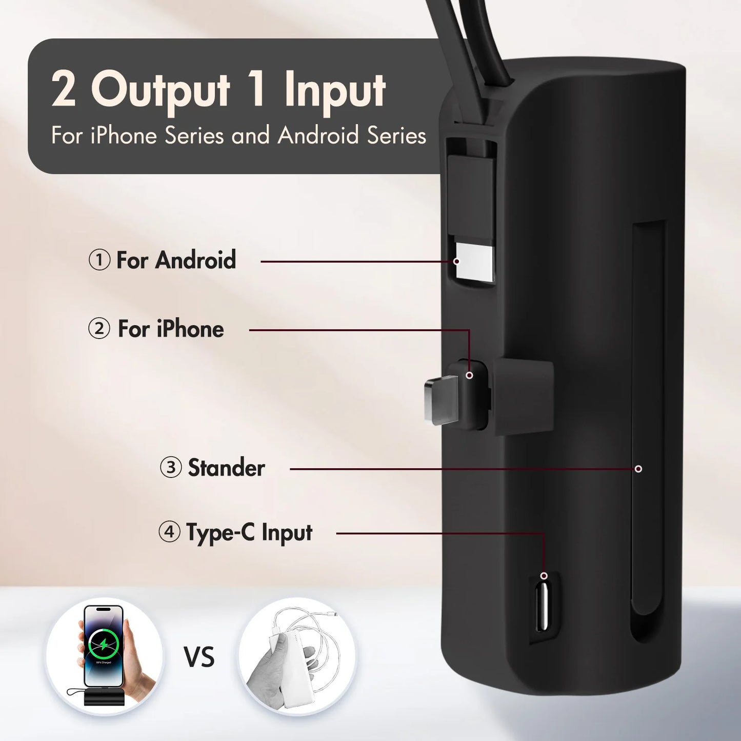 Mini 4500mAh Fast Charging Power Bank Type C 10W for Huawei Samsung iPhone