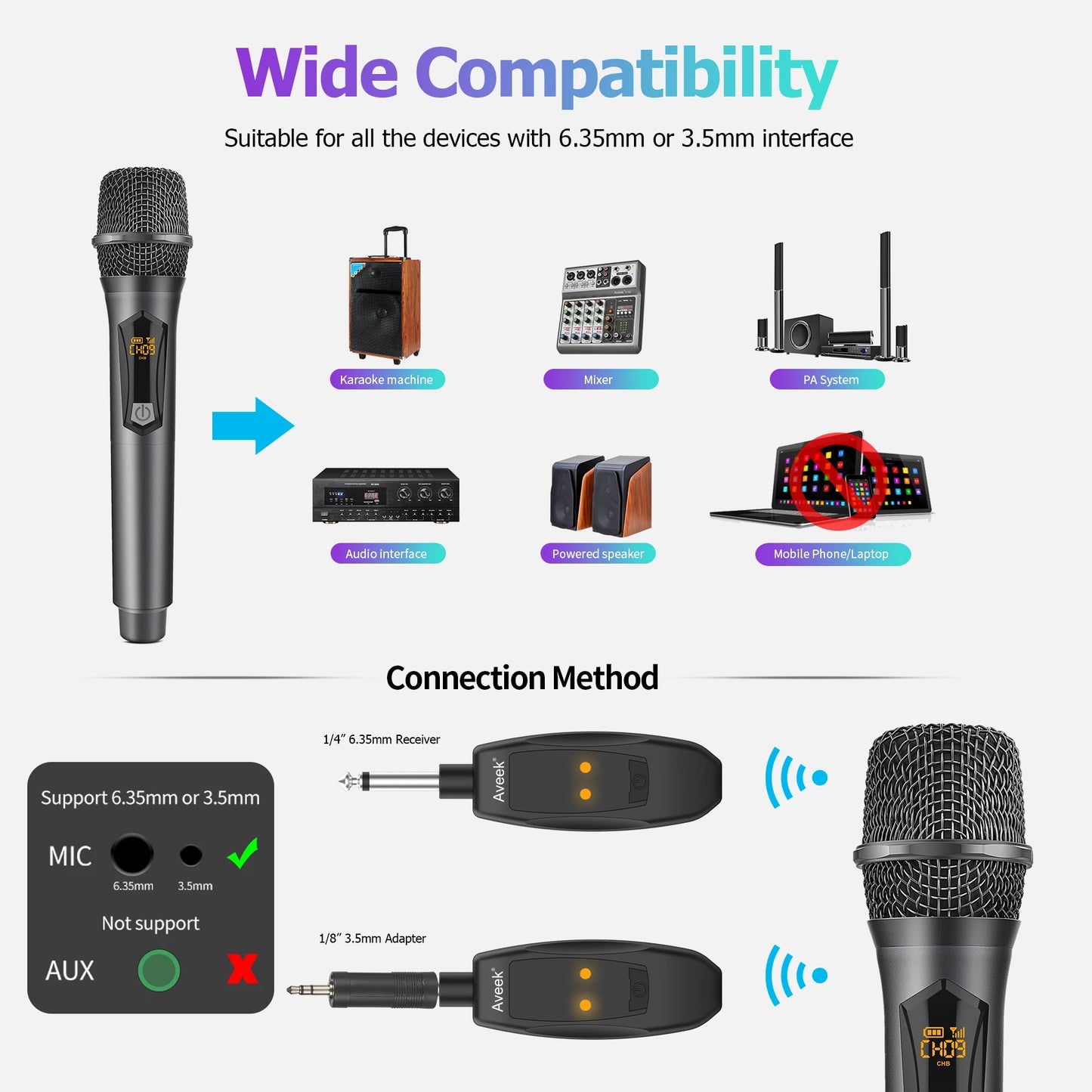 Aveek 2.4GHz Wireless Karaoke Microphone 2-Pack for Parties and Speakers