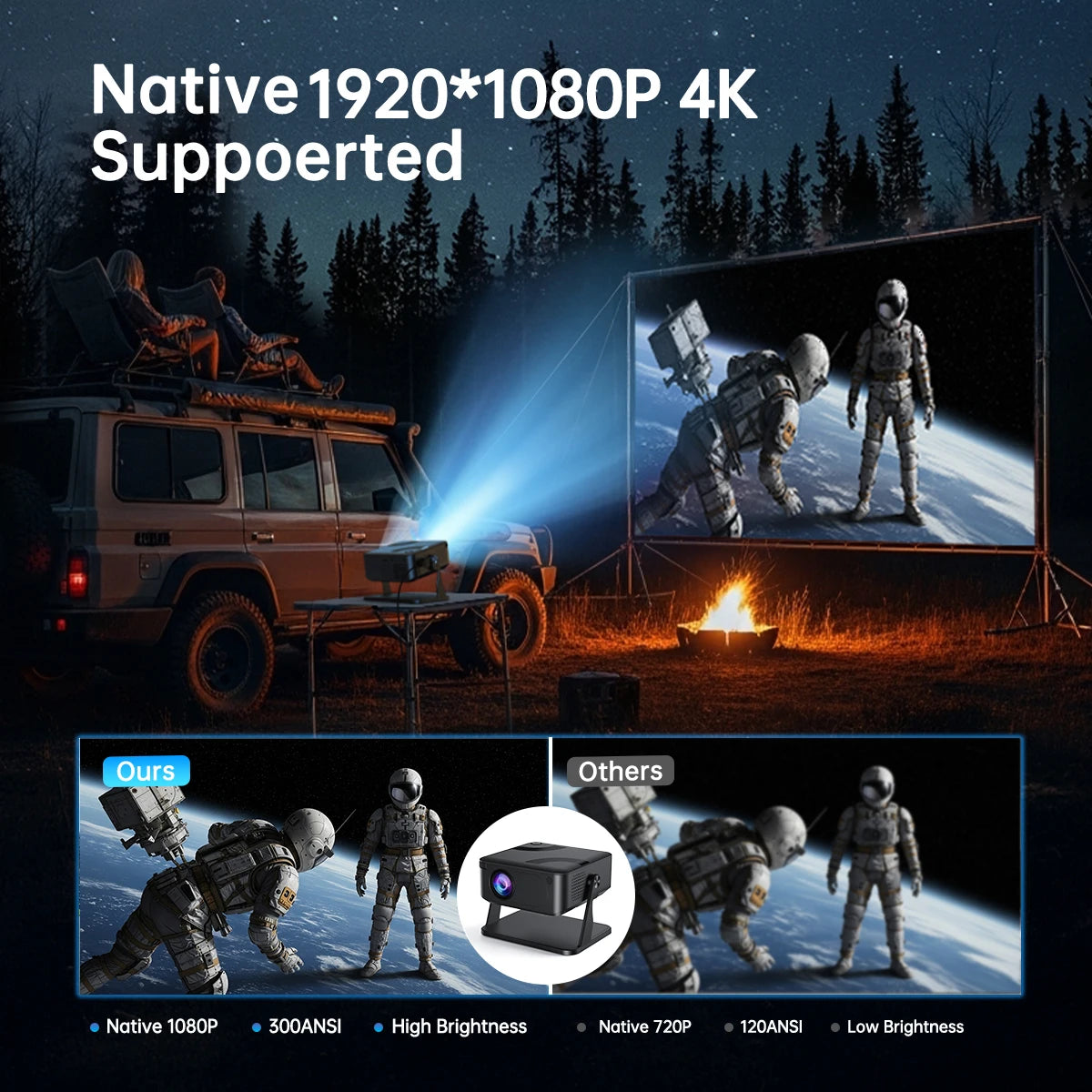 Experience cinema-quality imagery anywhere with the UHOST portable projector, delivering native 1080p clarity and Android 11 versatility.