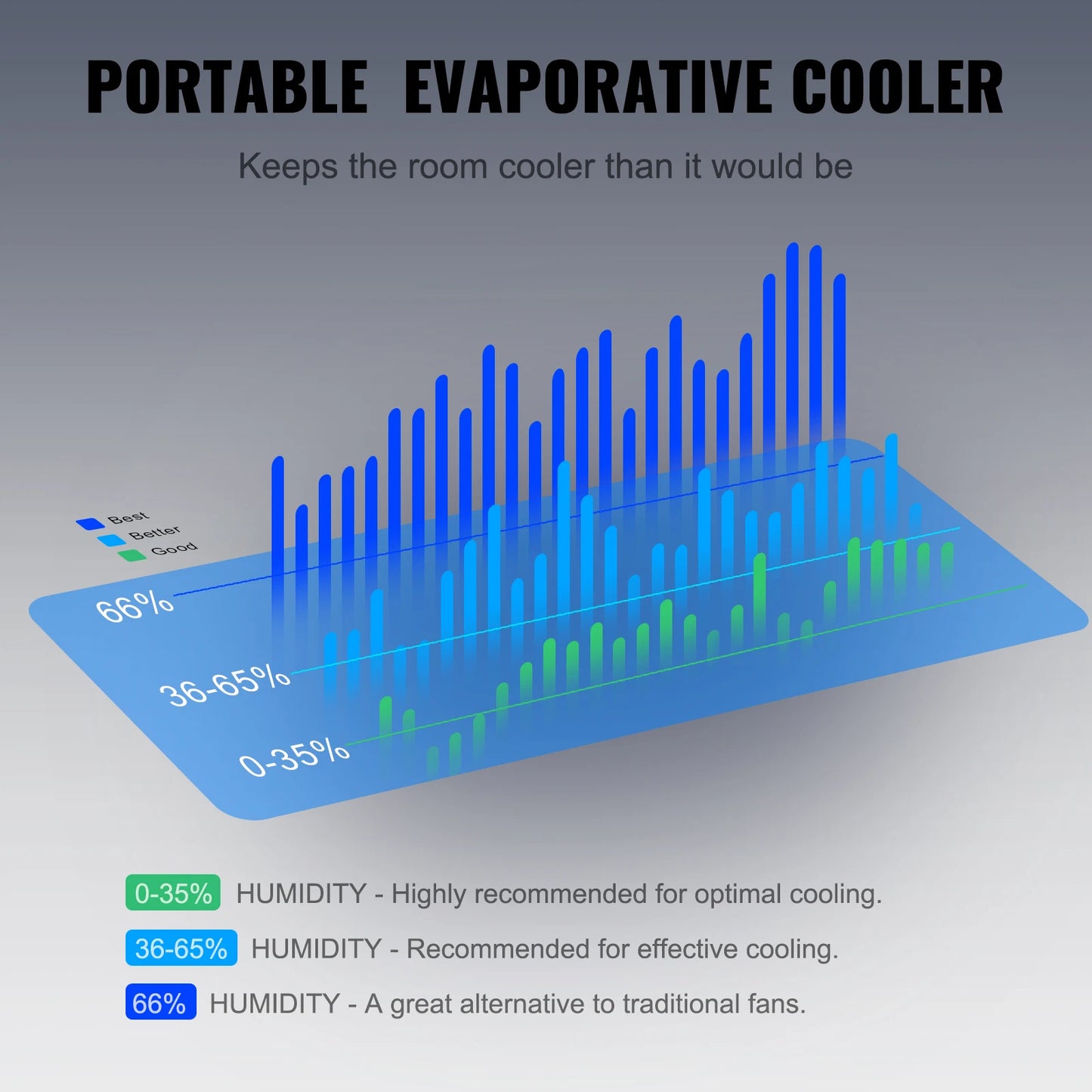 Experience refreshing comfort anywhere with the VEVOR evaporative air cooler, a portable swamp cooler designed for your indoor and outdoor use.