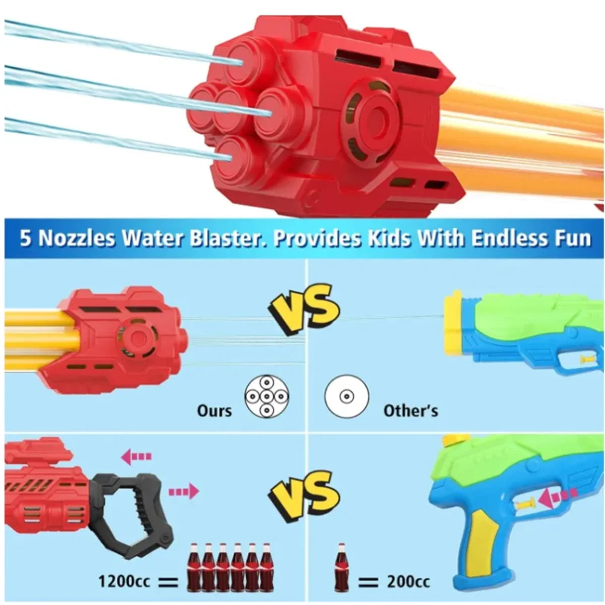 2 Pack Water Guns for Kids Outdoor Squirt Blasters Summer Toy