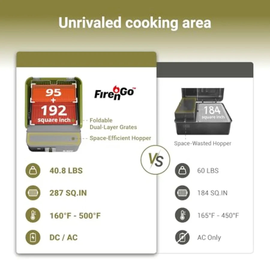 EXIT Fire'n'Go 20V Portable Wood Pellet Grill Smoker Tabletop 287 Sq In