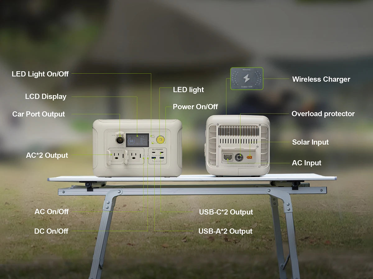 Power you can count on from ALLPOWERS for home backup, camping, or travel.