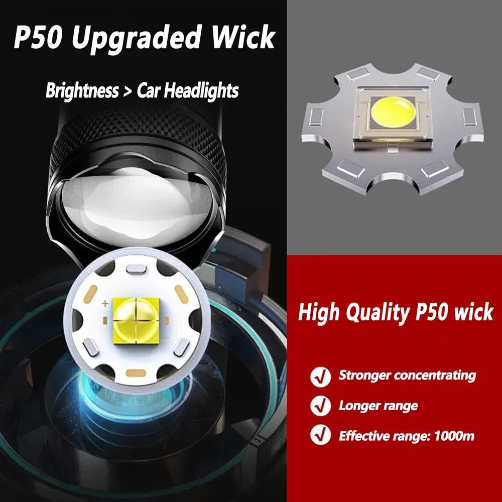 Light up every adventure and emergency with a high-power LED flashlight that adapts to your needs.