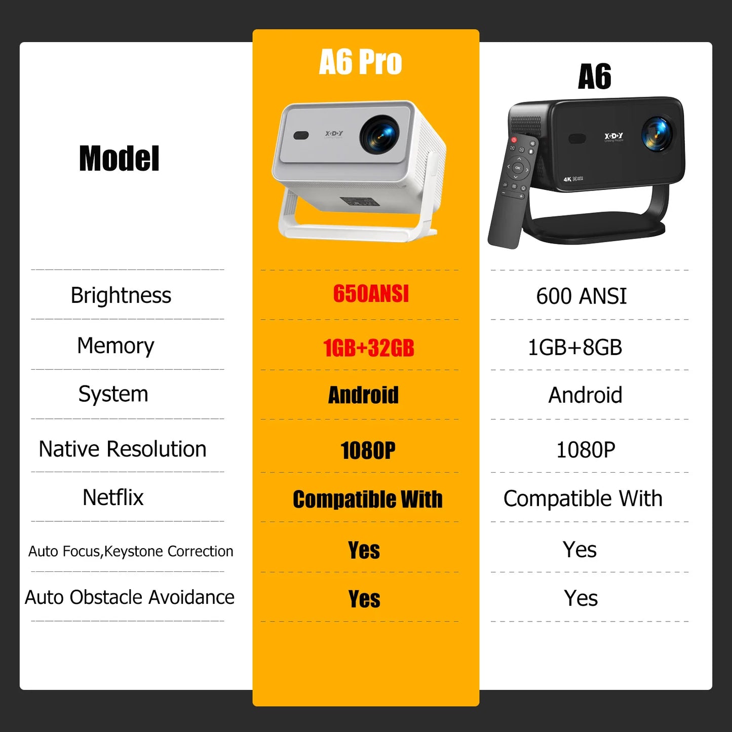 XGODY A6 Pro 4K Native 1080P Smart Projector With Auto Focus
