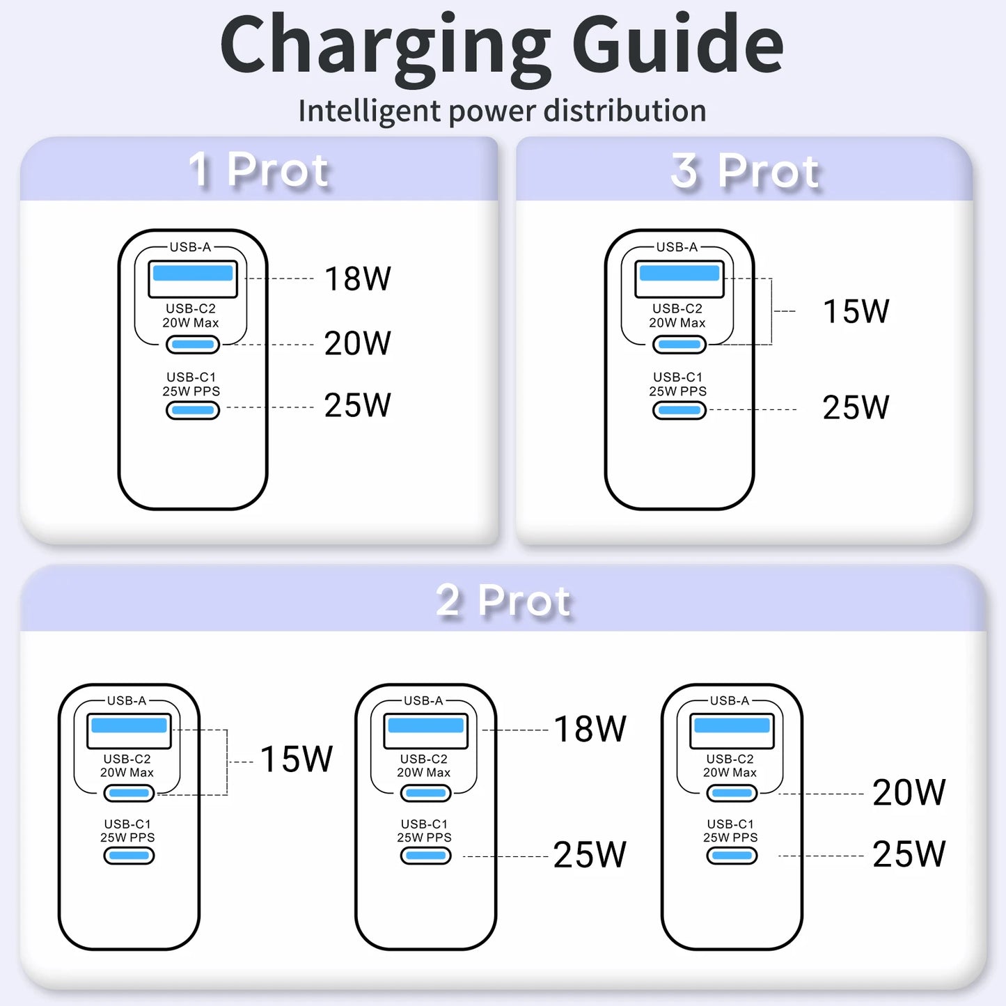 Experience faster charging for all your devices with TOPADRE 45W 3 Port USB Charger.